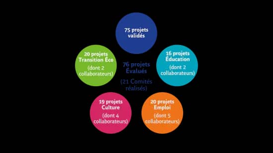 visuel-bilan